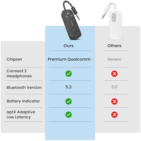 Avantree Relay - Premium Airplane Bluetooth Adapter with Advanced Qualcomm Chipset, 2 Headphones Support, 25hrs Play Time, aptX Adaptive & HD Audio Transmitter for Airpods, Bose & Travel Flight - Image 5