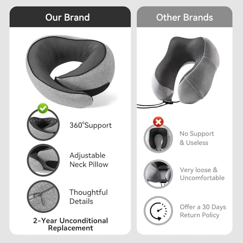 Travel Pillow, 100% Pure Memory Foam Neck Pillow for Airplanes, Comfortable Breathable Cover, Travel Essentials for Plane, Car, Train and Home, Gray - Image 2