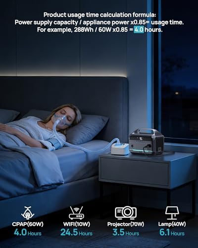 DARAN Portable Power Station with 60W Solar Panel, 288Wh (90,000mAh) LiFePO4 Battery, 350W (600W Peak) Mini Solar Generator, 2.1Hrs Fast Charing, 7-Port Design with AC Outlet for Emergency, Hurricane - Image 7