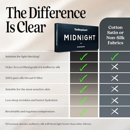 TheSleepGuard Pure Silk Sleep Mask [100% 6A Mulberry Silk, 22 Momme] Light Blocking Travel Essentials. Eye Masks for Sleeping. Black Oeko-Tex Blindfold. Eye Covers for Men & Women - Image 5