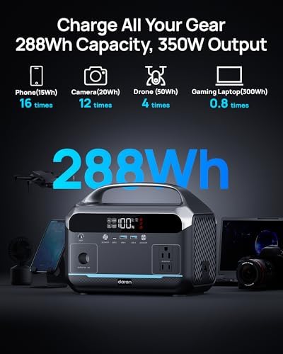 Portable Power Station, 288Wh (90,000mAh) LiFePO4 Battery, 350W (600W Peak) Power Bank with AC Outlet, Mini Solar Generator 7-Port Design, 2.1Hrs Fast Charing for Emergency, Hurricane (Solar Optional) - Image 2