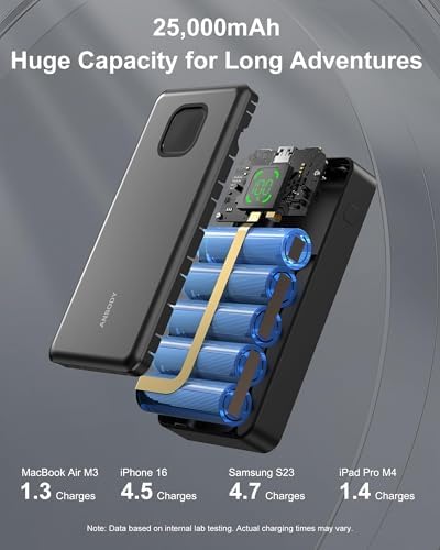 65W Power Bank, 25000mAh Travel Essential USB C Laptop Portable Charger, 100W Total Fast Charging Battery Pack for MacBook Dell XPS iPad Tablet Steam Deck iPhone 17-12 Series Samsung Switch and More - Image 6