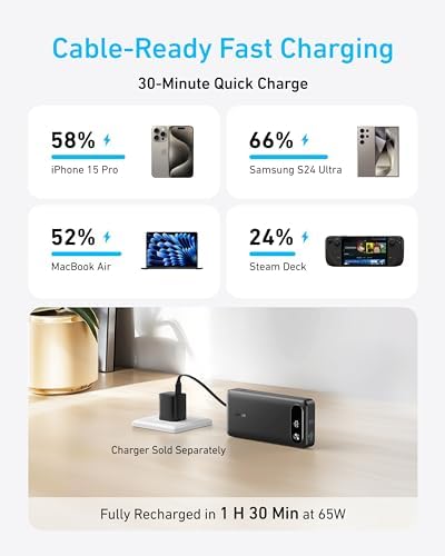 Anker Power Bank, 20,000mAh Travel Essential Portable Charger with Built-in USB-C Cable, 3-Port 87W Max Fast Charging Battery Pack, for MacBook, iPhone 16/15 Series, Samsung, Switch, and More - Image 3