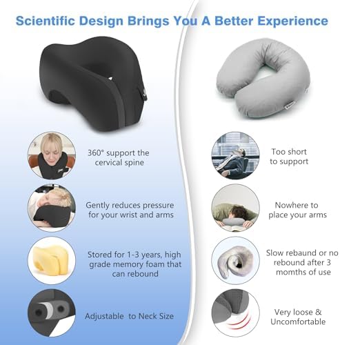 jiaao Neck Pillow Airplane, Memory Foam Travel Neck Pillows for Long Flight, 3D Eye Masks, Ear Plugs and Portable Drawstring Bag, Napping Pillow for Home, Road Trips, Sleep Rest and Travel Use - Image 8