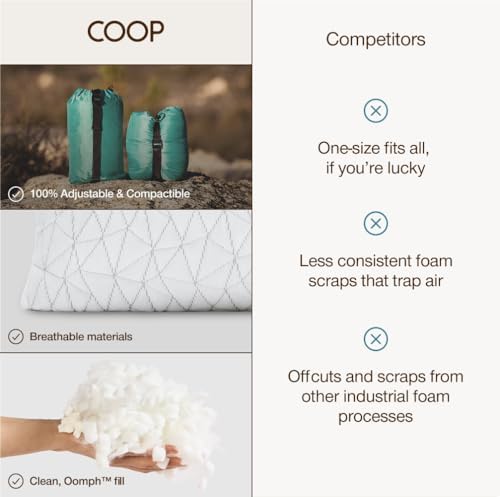 Coop Home Goods Original Travel and Camping Adjustable Pillow, Small Camping Pillow with Compressible Stuff Sack, Medium-Firm Memory Foam with Lulltra Washable Cover, CertiPUR-US Certified (19x13) - Image 8