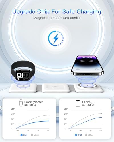 Charging Station for Apple Multiple Devices - 3 in 1 Foldable Magnetic Wireless Charger Dock - Travel Charging Pad for iPhone 16 15 14 13 12 Pro Max Plus Watch & Airpods - Image 8