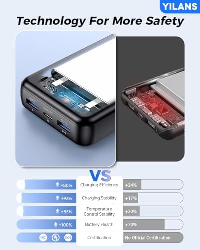 Portable Charger,50000mAh Power Bank Built-in Cable, 22.5W PD USB C In & Out Fast Charging, External Battery Pack with 6 Output & 2 Input, Travel Phone Charger for iPhone 17/16/15/14/13/12(Black) - Image 8