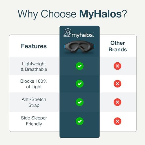 MyHalos® Sleep Mask – 3D Blackout Eye Mask for Women & Men, Side Sleepers, Zero Pressure Memory Foam Eyelash Friendly, Breathable,Award-Winning Sleep Aid for Travel (Black, 1 Count (Pack of 1)) - Image 8