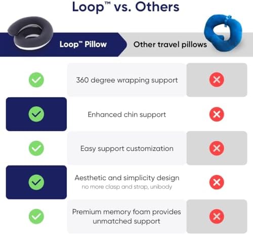 Vesta Loop Neck Pillow for Travel, Spiral Wrapping Design for Enhanced Chin & 360º Support, S-Shape Memory Foam Airplane Pillow for Flight, Car, Office, and at Home (Space Grey, S-Shape) - Image 6