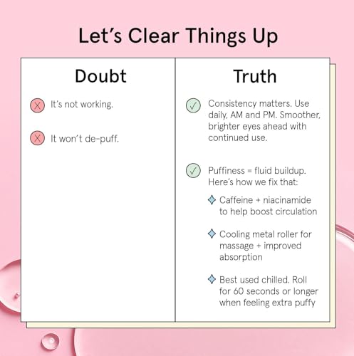 grace & stella Under Eye Brightener Roller - Airplane Travel Essentials - Travel Size Toiletries - Retinol & Caffeine Eye Serum for Puffiness, Dark Circles, Wrinkles - Vegan Skincare (15ml / 0.51floz) - Image 2