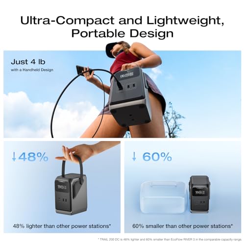 EF ECOFLOW TRAIL 200 DC Portable Power Station, 192Wh LiFePO4 Battery, Solar Generator, 220W DC Output, Compact Power Bank for Camping, Travel, Outdoors, and Emergency Use (No AC Outlet Included) - Image 4