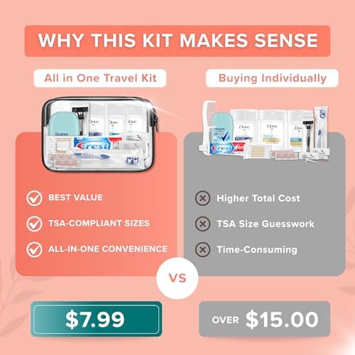 Trektote 12-Piece Women’s Travel Hygiene Kit with Toiletries & Grooming Essentials, TSA-Compliant, Clear Cosmetic Bag, Available in Bulk - Image 4