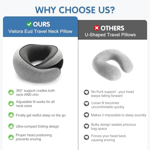 Travel Neck Pillow, Memory Foam Neck Support for Airplane, Car & Office, Breathable Portable Design with Eye Mask, Earplug Holder & Carry Bag, for Men&Women - Image 5