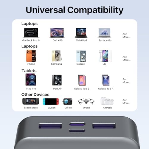 NOBIS 20000mAh Battery Pack Power Bank 65W Power Bank, Portable Charger with Digital Display, Dual USB-C/USB-A Fast Charging for Laptop, Phone, Tablet, Travel-Friendly External Battery Pack - Image 6