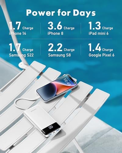 Charmast Portable Charger with Built in Cables, Power Bank with Cords Wires, Slim 10000mAh Travel Battery Pack 6 Outputs 3 Inputs 3A Fast Charging for Samsung Google Pixel LG Moto iPhone iPad - Image 6