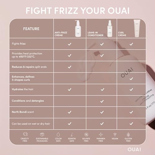 OUAI Anti Frizz Cream Travel Size - Moisturizing Hair Cream with Frizz Control & Heat Protection - Provides Hydration with Jackfruit & Beetroot Extract - Paraben, Phthalate & Sulfate Free (3 oz) - Image 7