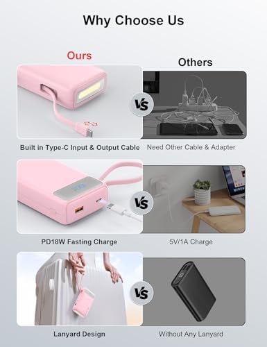 Portable Charger, 27000mAh 22.5W Fast Charging Power Bank with Built-in Cable, USB C Battery Pack with LED Display & Flash Light, Travel Essential External Battery Charger Bank for iPhone Samsung Pink - Image 3