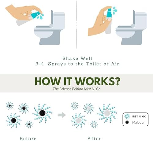 Mist N’ Go by Omaze Travel Bathroom Spray for Toilet Spray Odor Eliminator - Travel Toilet Spray for Bathroom Air Freshener Spray for Bathroom Deodorizer - Mix All, Travel Size (1oz x5) - Image 4