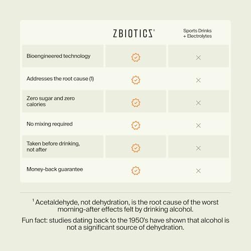 ZBiotics — Feel Better After Drinking, Wake Up Refreshed, Science-Backed, Patented Probiotic for Easier Mornings, Travel-Friendly, 3-Pack of 0.47 Fl Oz Bottles - Image 6