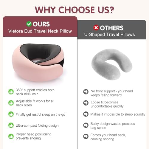 Travel Neck Pillow, Memory Foam Neck Support for Airplane, Car & Office, Breathable Portable Design with Eye Mask, Earplug Holder & Carry Bag, for Women&Men - Image 6