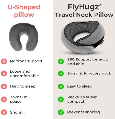 FlyHugz® Neck Travel Pillow | Memory Foam Neck Pillow for Comfort on Airplane | Compact and Ergonomic Design for Travel, Car Rides, and Home Use | Ideal for Adults and Kids - Image 6