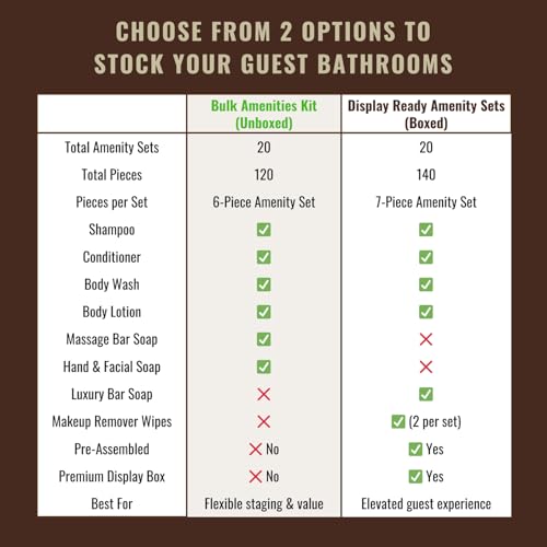 R&R Essentials Hotel Soaps and Toiletries Bundle, Vacation Home Amenities Kit - 1.5oz Shampoo, Conditioner, Shower Gel, Lotion And 2 Bar Soaps - Travel Size (120 pc) - Image 7