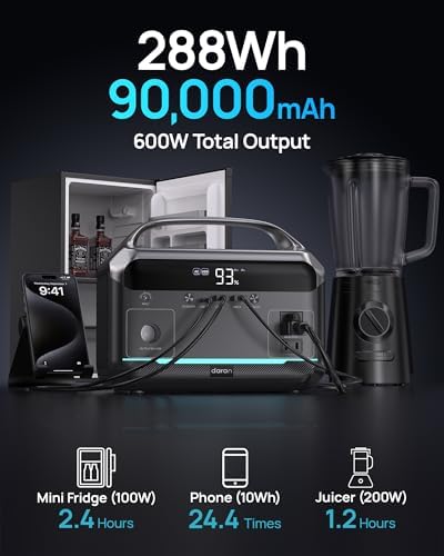 DARAN Portable Power Station 600W (1200W Peak), 288Wh (90,000mAh) Solar Generator LiFePO4 Battery with AC DC Outlets, 2hrs Fast Charging, 7-Port Design for Emergency, Hurricane (Solar Optional) - Image 2