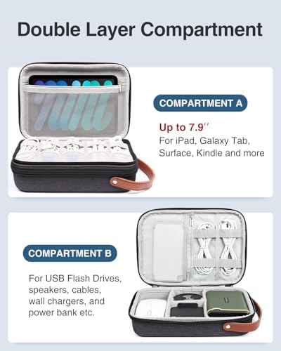 Luxtude Electronics Organizer Travel Case, Portable Tech Organizer for Working/Travelling, Sturdy Hard Cases for Electronics/Charger/Mouse/Hard Drive, Case Only - Image 3