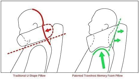 TRAVELREST Nest Neck Support Pillow - Travel Essentials, Memory Foam, Compact Travel Pillow for Long Flights, Plane Sleeping Accessories, Comfortable, Compact, Washable, Attaches to Luggage - Blue - Image 9