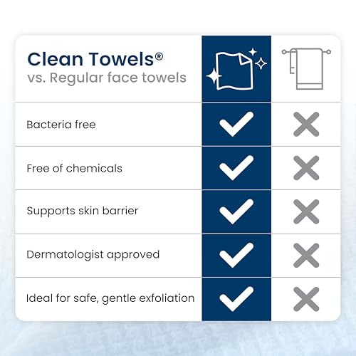 Clean Skin Club Clean Towels XL®, Travel Pack 100% USDA Biobased Disposable Face Towel, Eczema Association Accepted,Dry Wipes, TSA-Approved Travel Essential, 3 Packs, 30 ct Total - Image 8