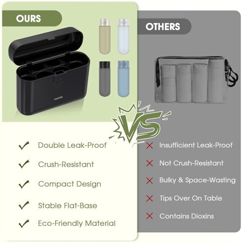 Travel Bottles with Case, 4x2oz TSA Approved, Leak-Proof, Press to Unlock, Compact & Portable Travel Toiletries (Black) - Image 5