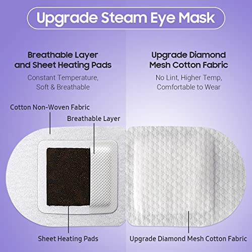 Steam Eye Mask, 10 Packs Heated Eye Mask, Self Heating Disposable SPA Warm Compress for Eyes Sleep Mask, Travel Essentials & Relaxation Gifts, Valentine's Day Gifts (Lavender Scent) - Image 4