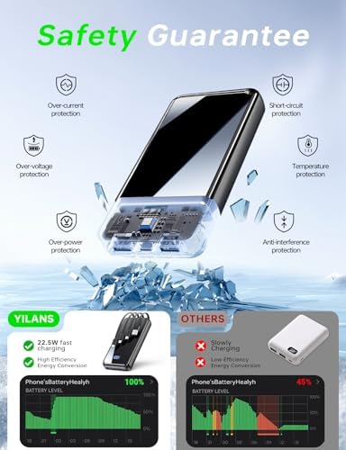 Portable Charger,50000mAh Power Bank Built-in Cable, 22.5W PD USB C In & Out Fast Charging, External Battery Pack with 6 Output & 2 Input, Travel Camping Essential for iPhone 17/16/15/14/13/12,Android - Image 8