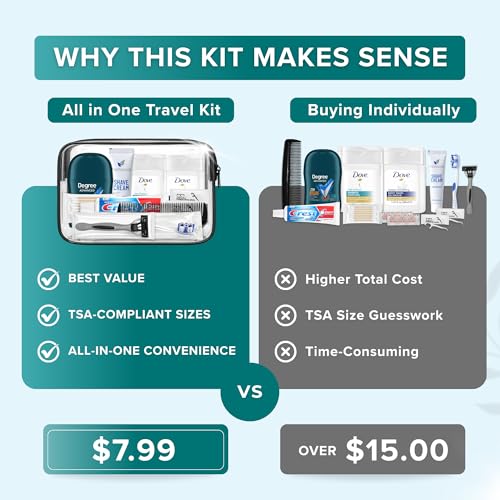 Trektote 12 Piece Men’s Travel Hygiene Kit with Toiletries & Grooming Essentials, TSA-Compliant, Clear Cosmetic Bag - Single or Bulk Packs - Image 4