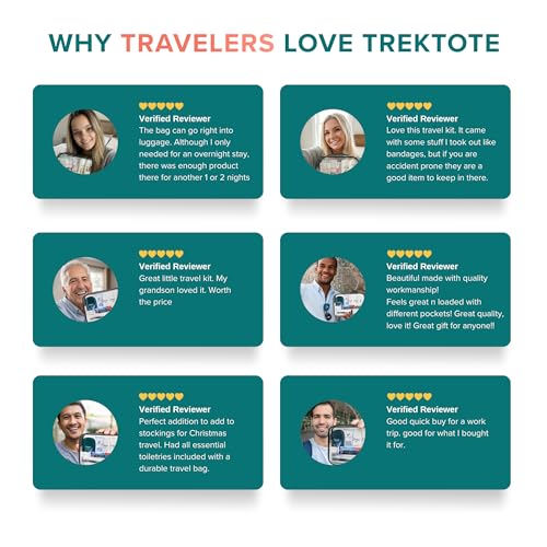 Trektote 10 Piece Travel Hygiene Kit with Toiletries & Dental Essentials, TSA-Compliant, Clear Cosmetic Bag, Single or Bulk Packs - Image 9