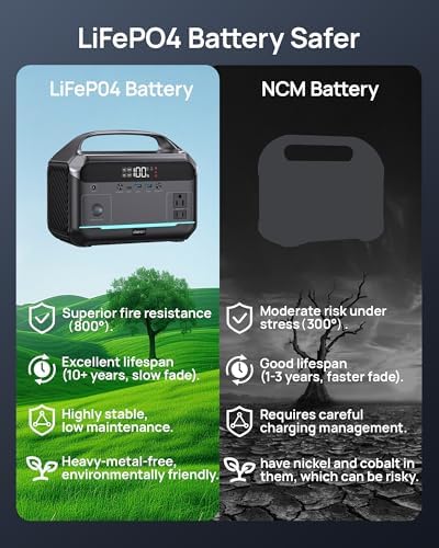 DARAN Portable Power Station 600W (1200W Peak), 288Wh (90,000mAh) Solar Generator LiFePO4 Battery with AC DC Outlets, 2hrs Fast Charging, 7-Port Design for Emergency, Hurricane (Solar Optional) - Image 5