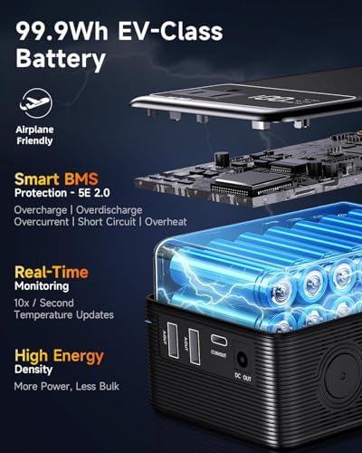 Portable Power Station with AC Outlet Power Bank for Camping Essentials Small Electric Mini Generator Large Lithium Battery Plug in Output 60W Type-C Laptop Home Backup Outdoor Emergency 99.9Wh, Black - Image 5