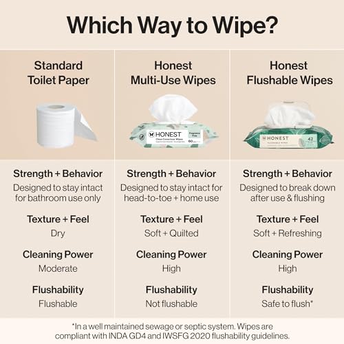 The Honest Company Hypoallergenic Flushable Wipes for Sensitive Skin, Tropical Leaves, 42 Count - Image 6