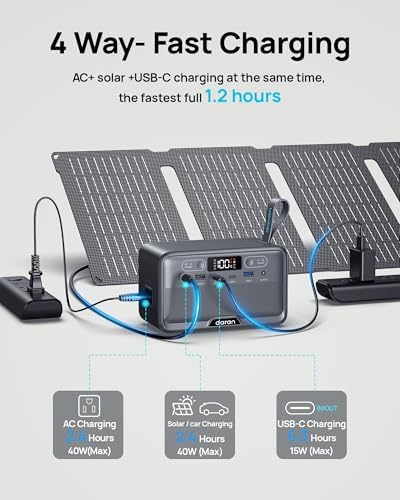 Portable Power Station 28,000mAh LiFePO4 Battery 100W(200W Peak) Solar Power Bank, Portable Charger Small Generator with AC Outlets & PD Fast Charging for Home/Laptop/Camping(Solar Panel Optional) - Image 5
