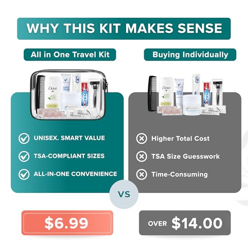 Trektote 10 Piece Travel Hygiene Kit with Toiletries & Dental Essentials, TSA-Compliant, Clear Cosmetic Bag, Single or Bulk Packs - Image 5