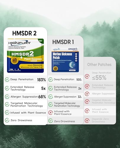 HMSDR2 16ct Motion Sickness Patches with Plant Essence – Lemon – Sea Sickness Patches for Cruise, Car, Airplane – Non-Drowsy, 72H Lasting - Image 5
