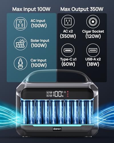 DARAN Portable Power Station with 60W Solar Panel, 288Wh (90,000mAh) LiFePO4 Battery, 350W (600W Peak) Mini Solar Generator, 2.1Hrs Fast Charing, 7-Port Design with AC Outlet for Emergency, Hurricane - Image 3