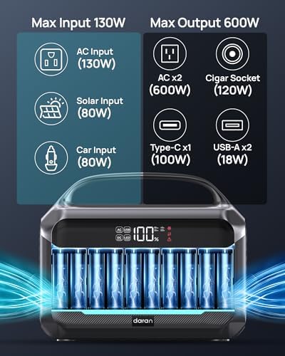 DARAN Portable Power Station 600W (1200W Peak), 288Wh (90,000mAh) Solar Generator LiFePO4 Battery with AC DC Outlets, 2hrs Fast Charging, 7-Port Design for Emergency, Hurricane (Solar Optional) - Image 3