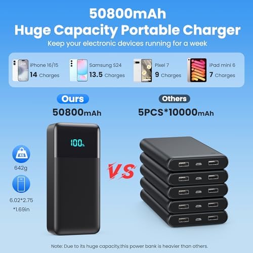 Portable Charger 50800mAh Power Bank with 3 Built in Cables,25W PD QC4.0 Fast Charging USB C Battery Pack,6 Outputs 2 Inputs Travel Essentials Portable Phone Charger for iPhone 17/16/15,Google,Android - Image 2